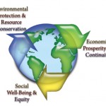 The Three E's of Sustainability